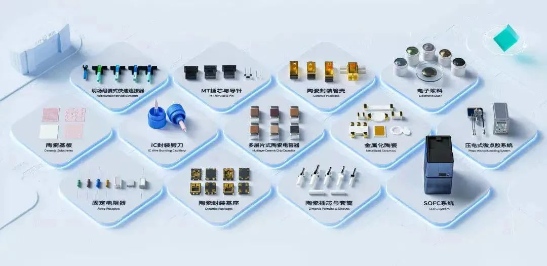 千年陶瓷插上了創新的&ldquo;翅膀&rdquo;